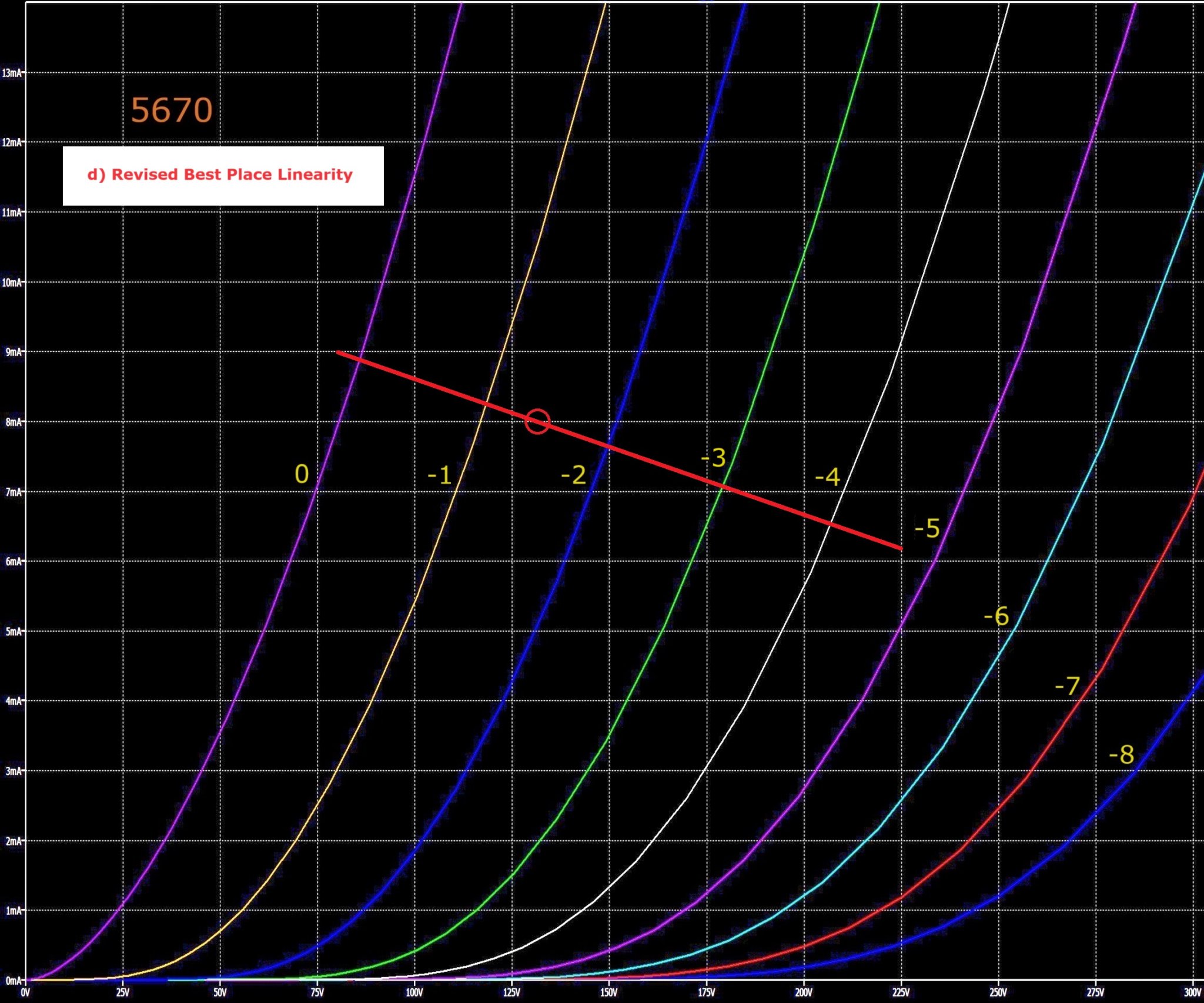 5670 model VI curve d.jpg