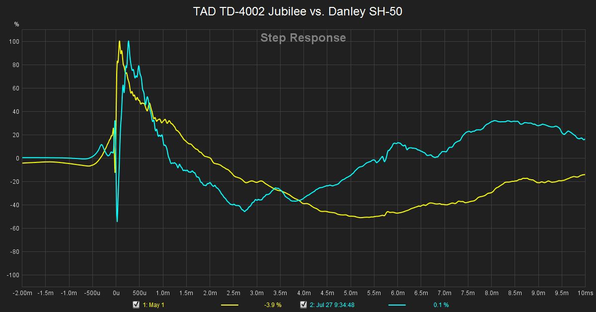 583374071_TADTD-4002Jubileevs.DanleySH-50stepresponse.jpg.d2bdbede4bf8cb017ba6e4884ae966ed.jpg
