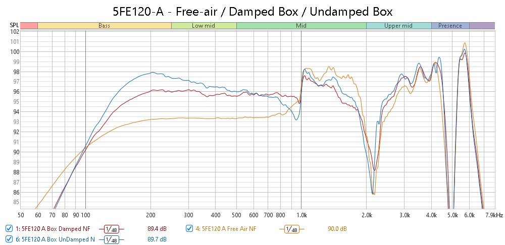 5FE120-A - Free-air Damped Box Undamped Box.jpg