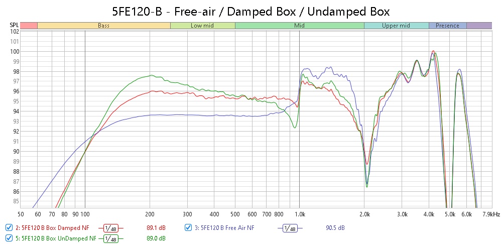 5FE120-B - Free-air Damped Box Undamped Box.jpg