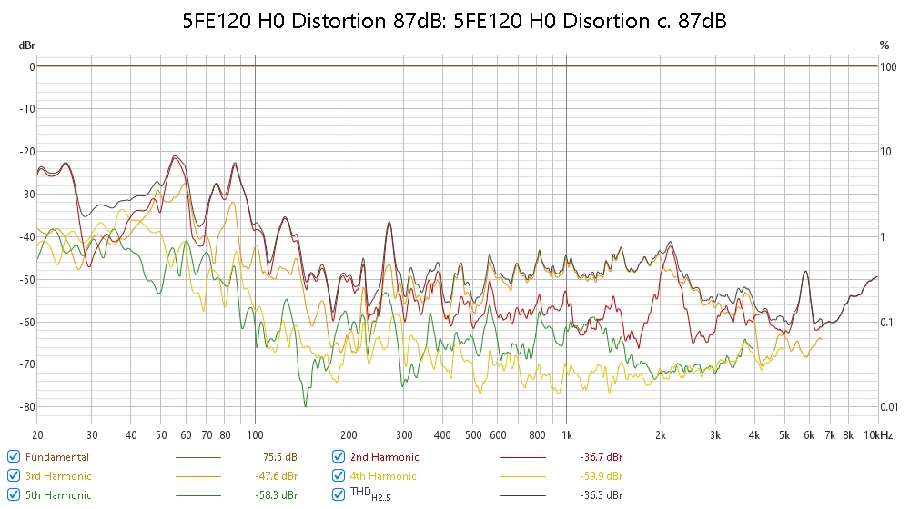 5FE120 Distortion.jpg