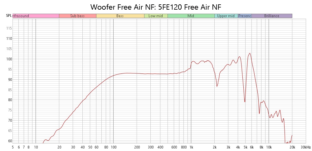 5FE120 Free Air NF.jpg