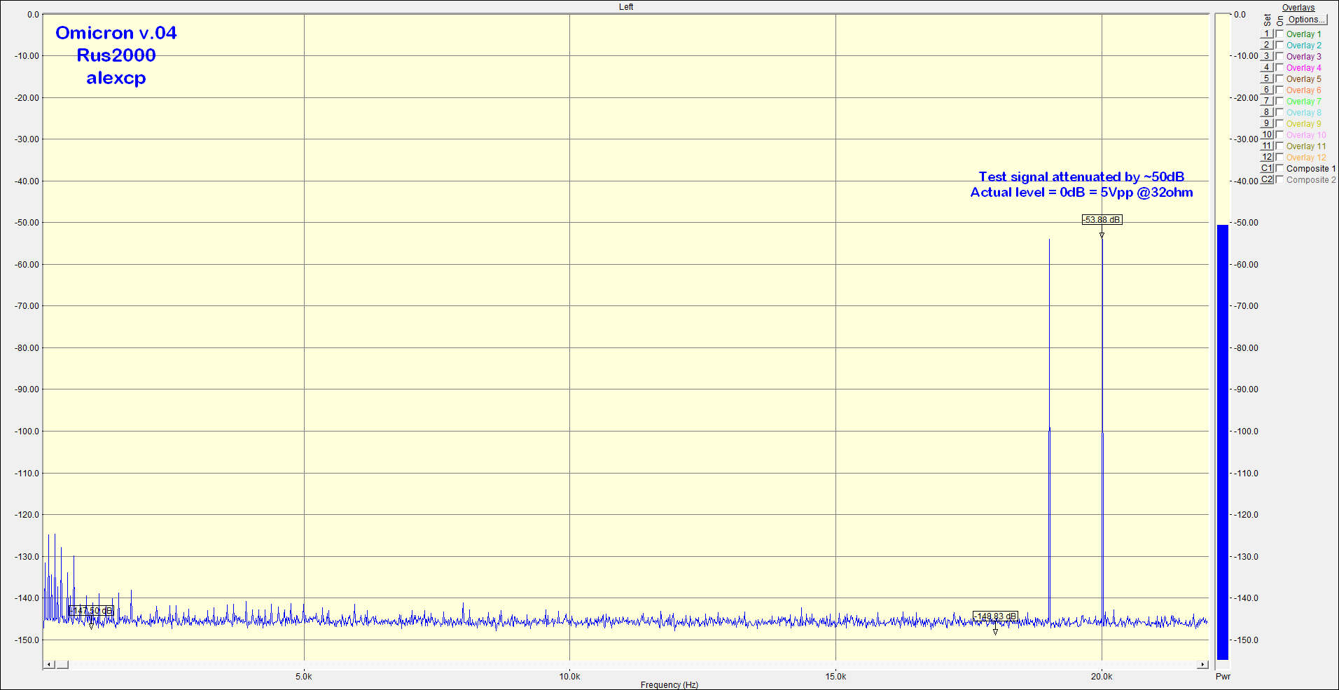 5Vpp 33ohm 19+20kHz annotated.png