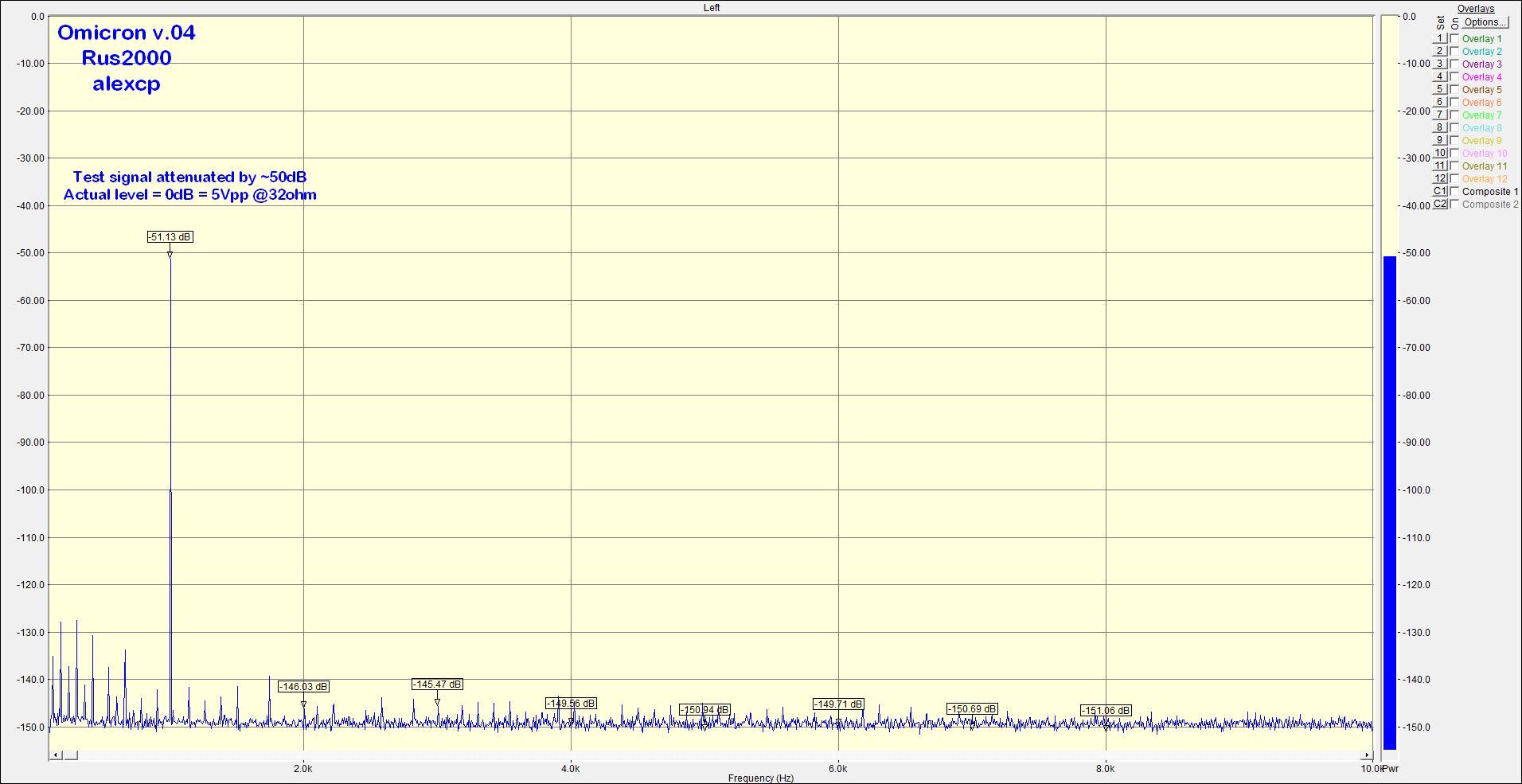 5Vpp 33ohm 1kHz annotated.png