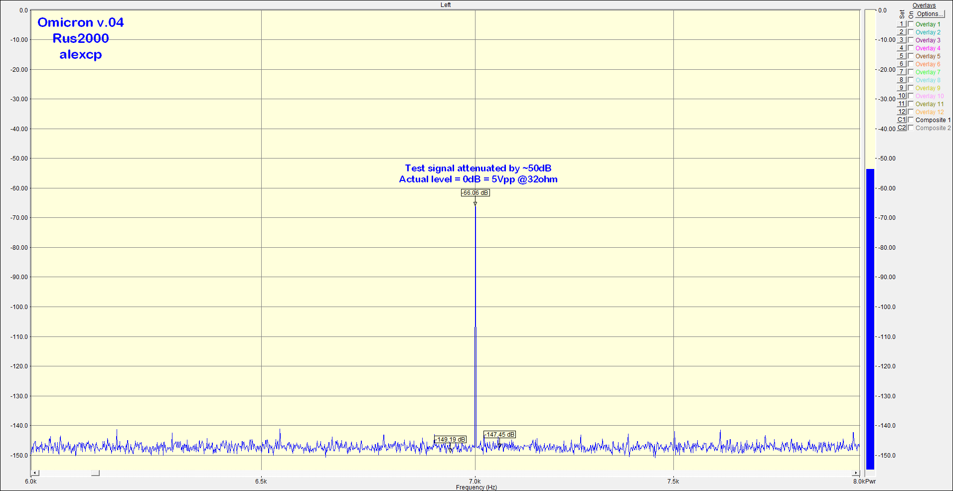 5Vpp 33ohm 60Hz+7kHz annotated.png