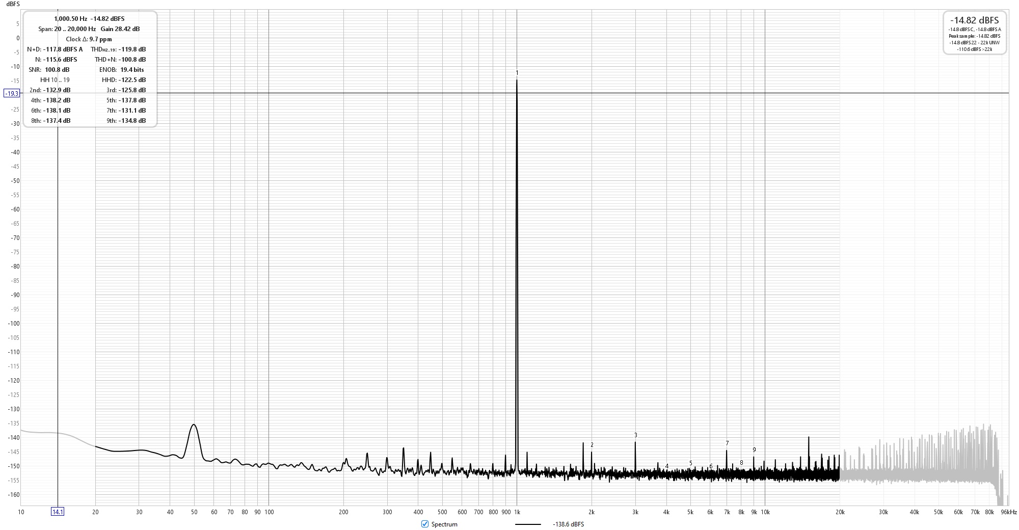 5w 8r left - dac connected - EF3-3 smps1200.jpg