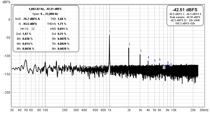 5w_1khz_distortion.png