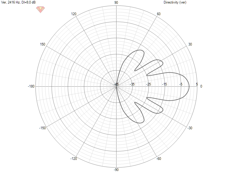 5x TC9 FR Directivity (ver)2400straight.png