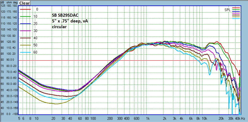 5x75 rA SB29SDAC.PNG