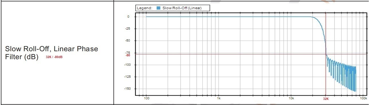6 - Linear phase, Slow roll-off (80).jpg