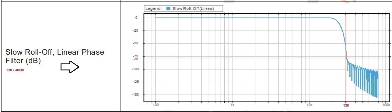 6 - Linear phase, Slow roll-off.jpg
