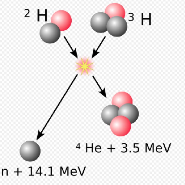 6 Nuclear Fusion 2.jpg