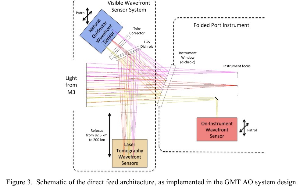 6 S7 Adaptive Optics.jpg