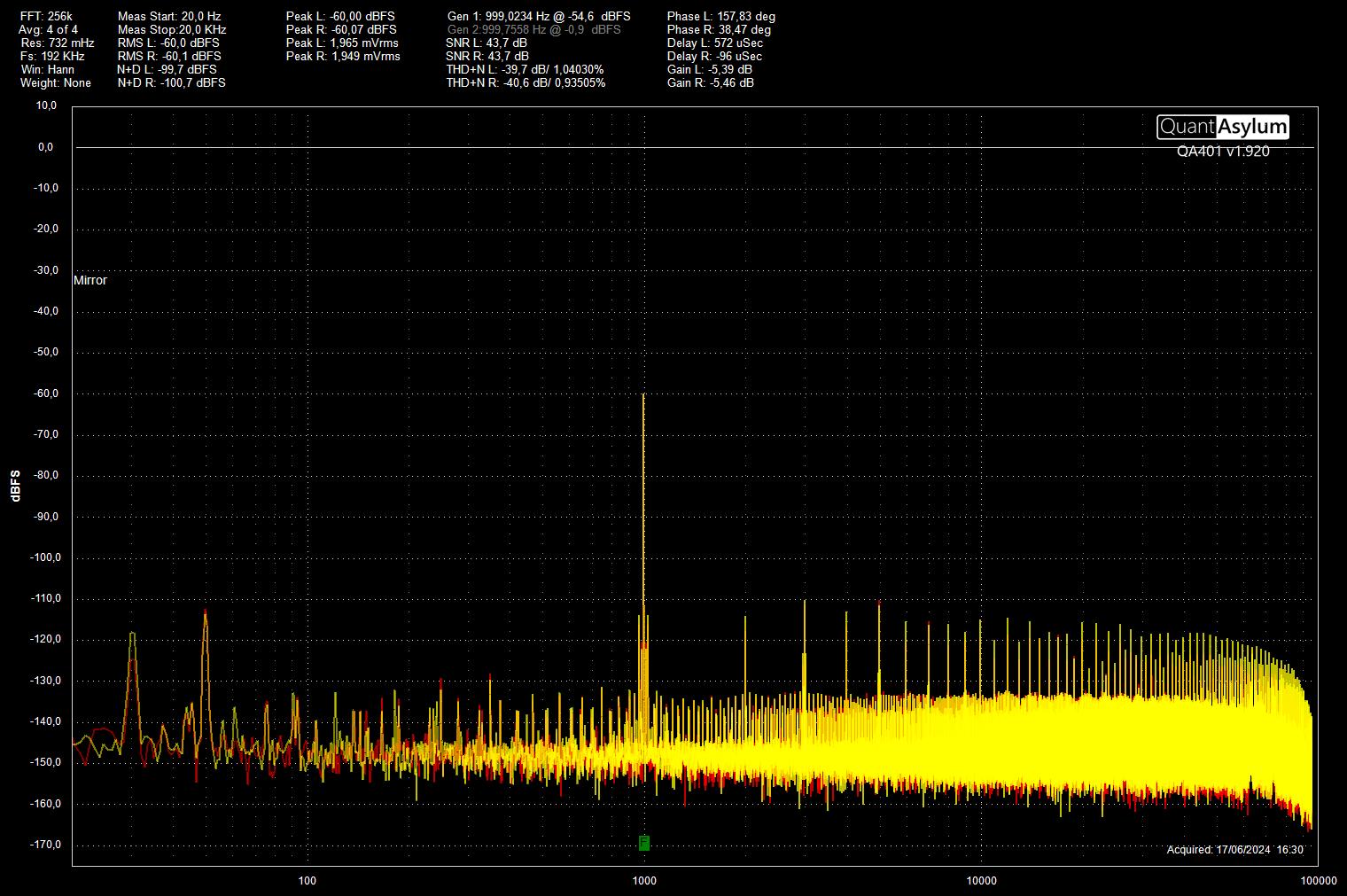 -60dBfs  TDA1541A.jpg