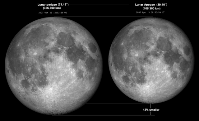640px-Lunar_perigee_apogee.png