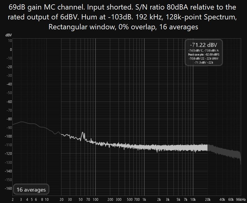69dB gain.jpg
