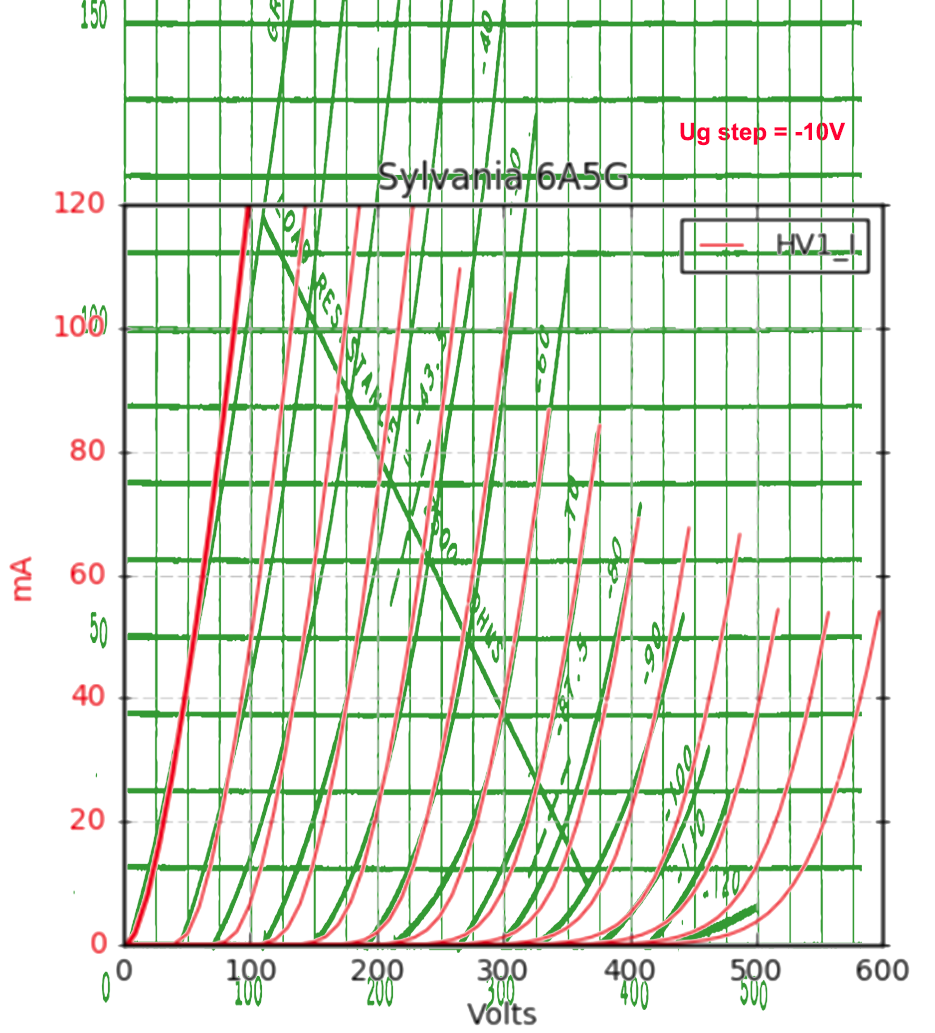6A5G meas vs 6B4G gen el.png