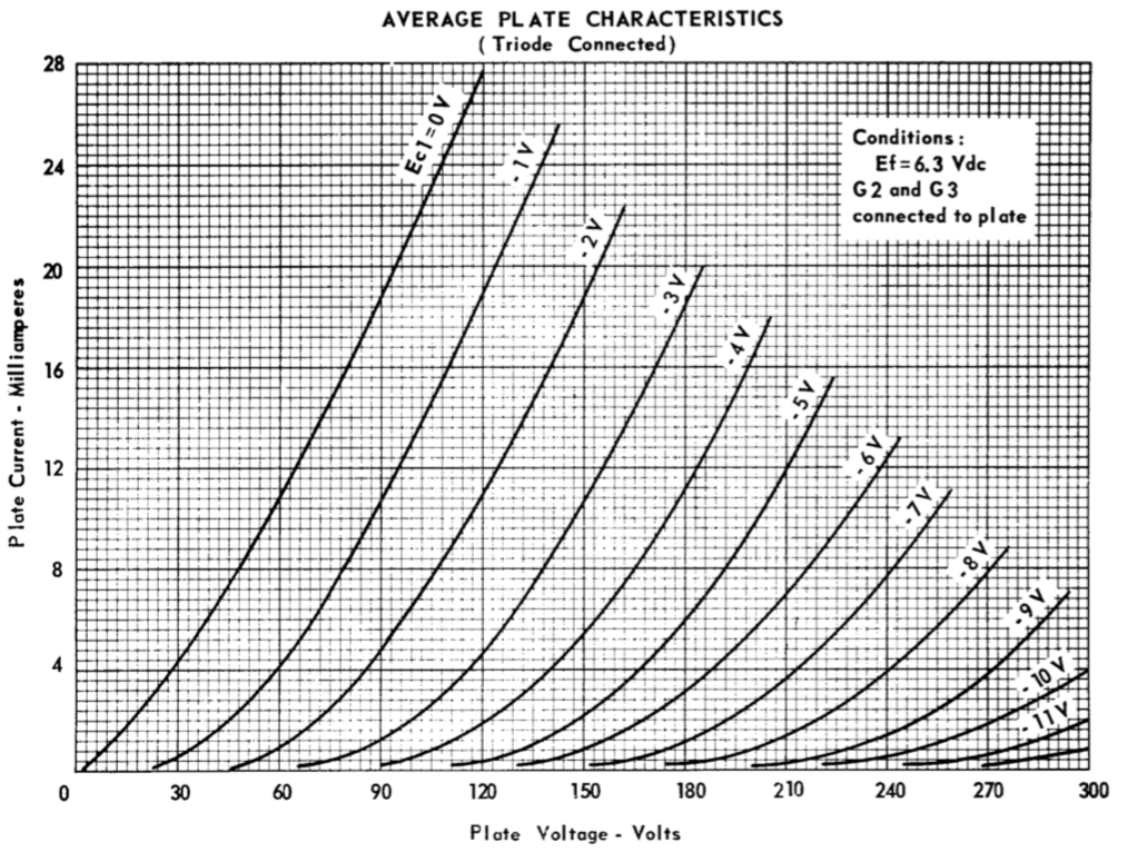 6AK5W anode chrs.png