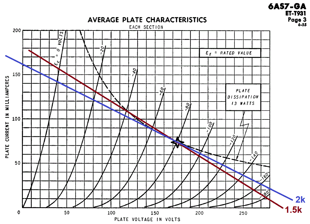 6AS7_op-points_curves.gif
