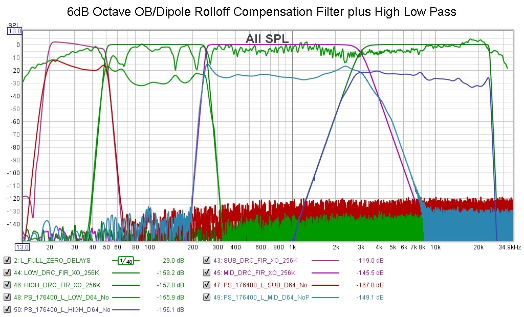 6dB Octave Filter Plus High Lowpass Fillter.jpg