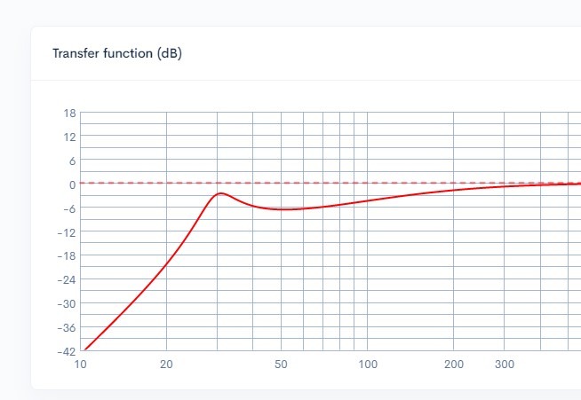-6dB plot V2.jpg