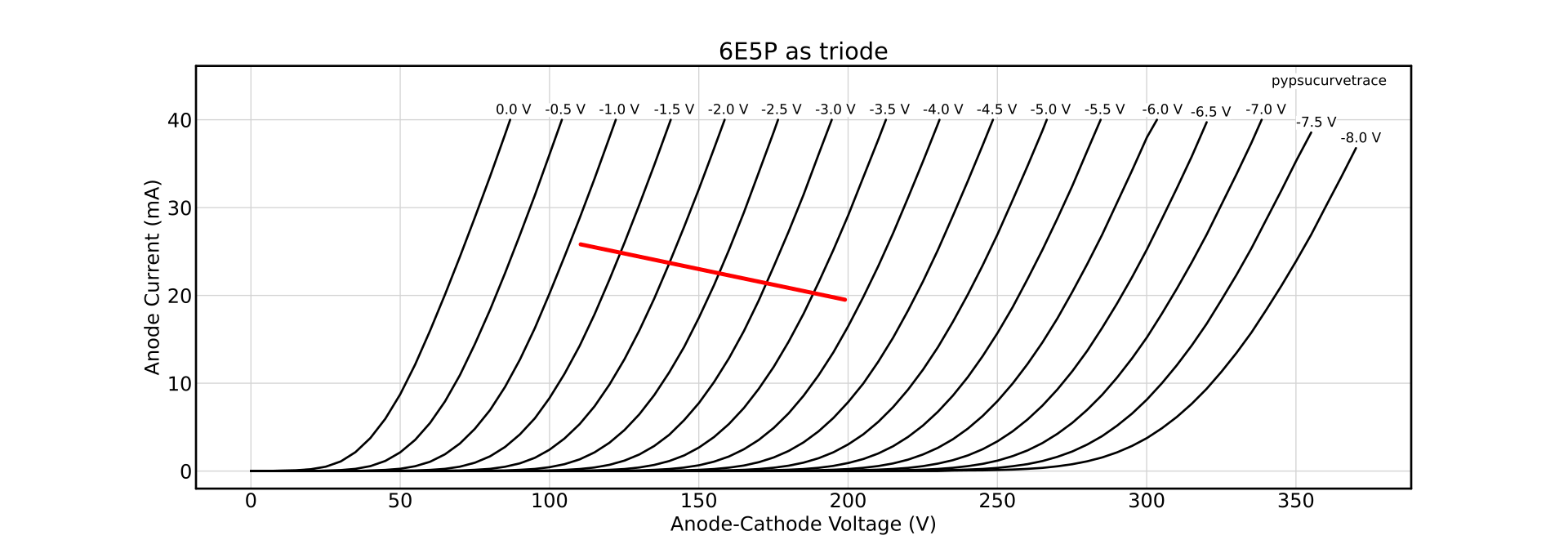 6E5P_triode_12k7_load.png