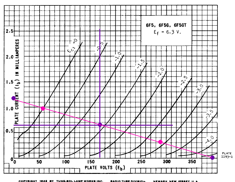 6F5loadline.gif