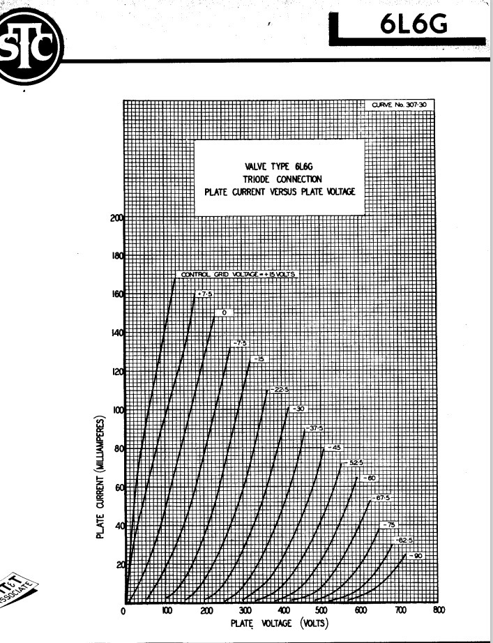6L6G triode connected (STC Applcation Report).jpg