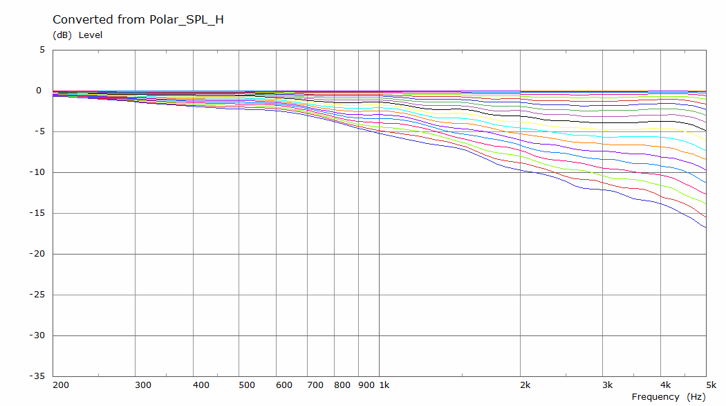 6mm Chamfer 200 5k Polar Curves.png