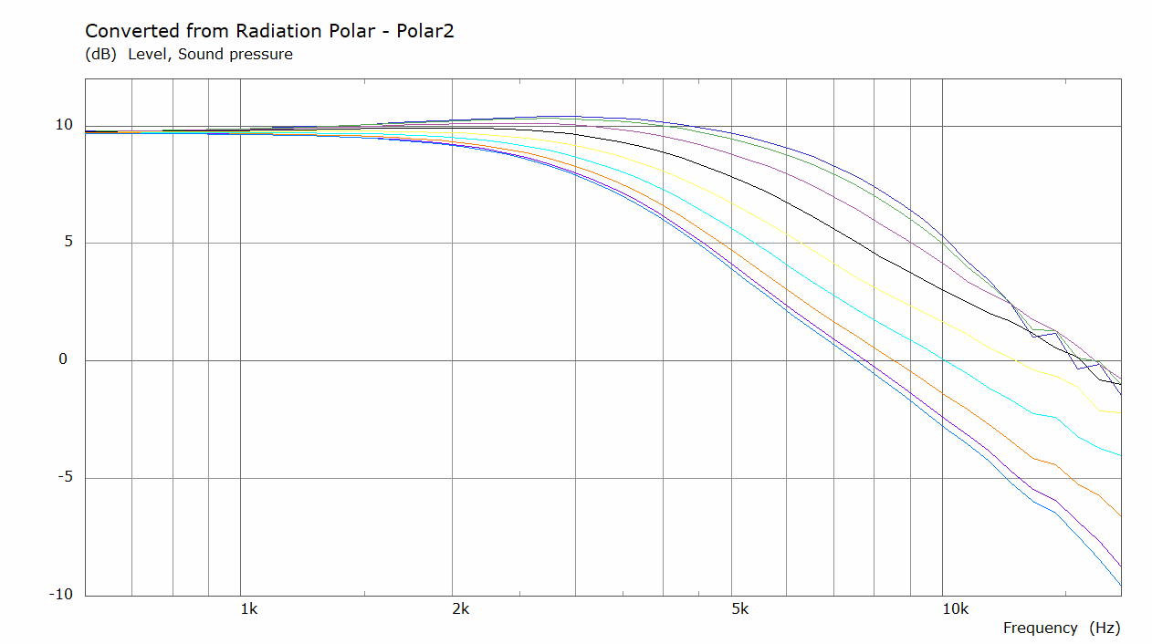 6mm90mmRadius-WG-Polar-Curves.png
