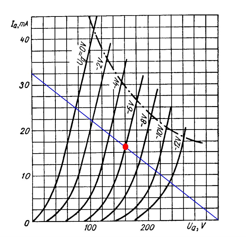 6N6P operating point.JPG