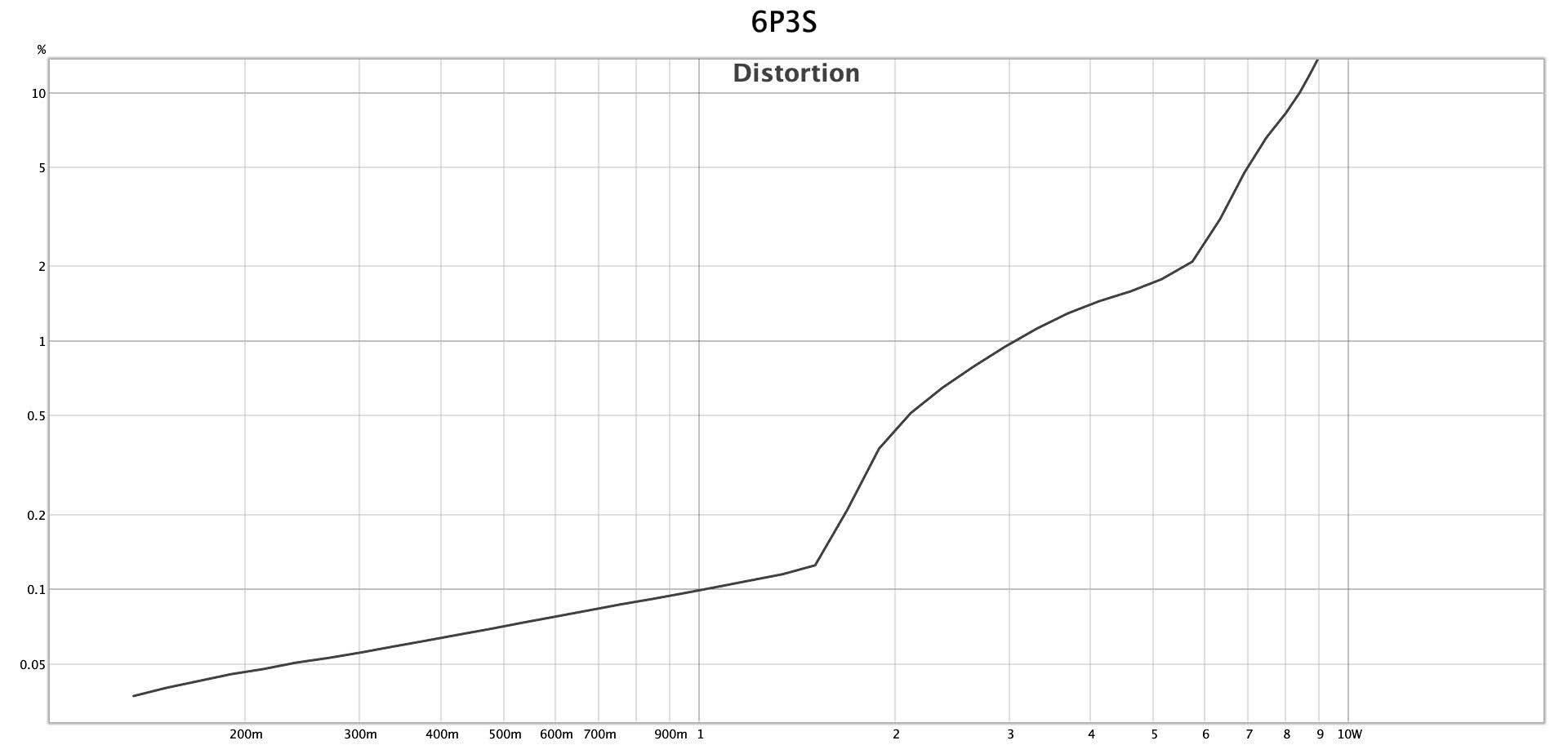6P3S_Original.jpeg