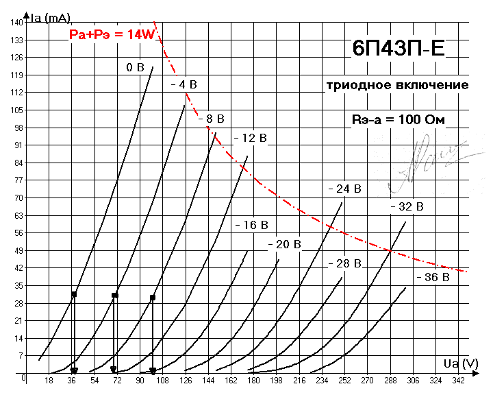 6p43p-e_triode_curves_0.gif
