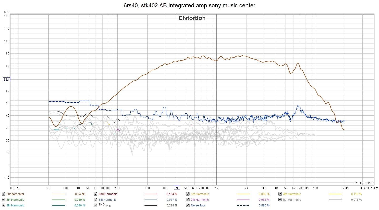 6rs40, stk amp sony music center.jpg