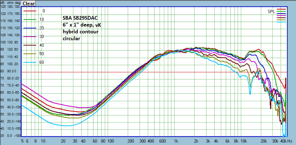 6x1 vK OS SB29SDAC.png