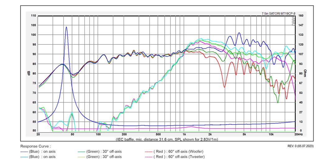 7-1.5in-SATORI-MT19CP-8-curve.jpg