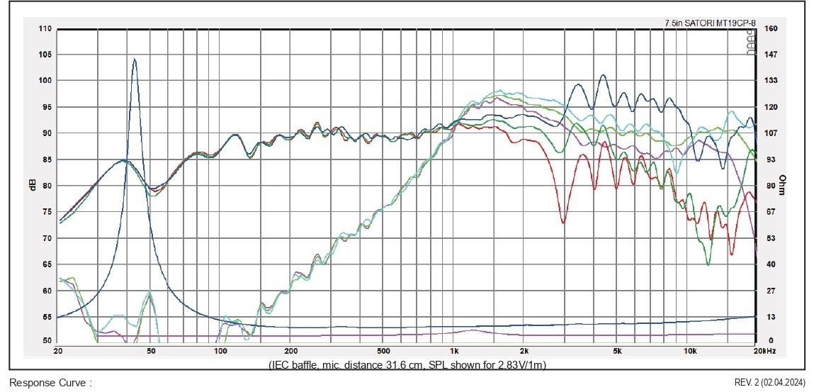 7.5in-SATORI-MT19CP-8_page-0002.jpg