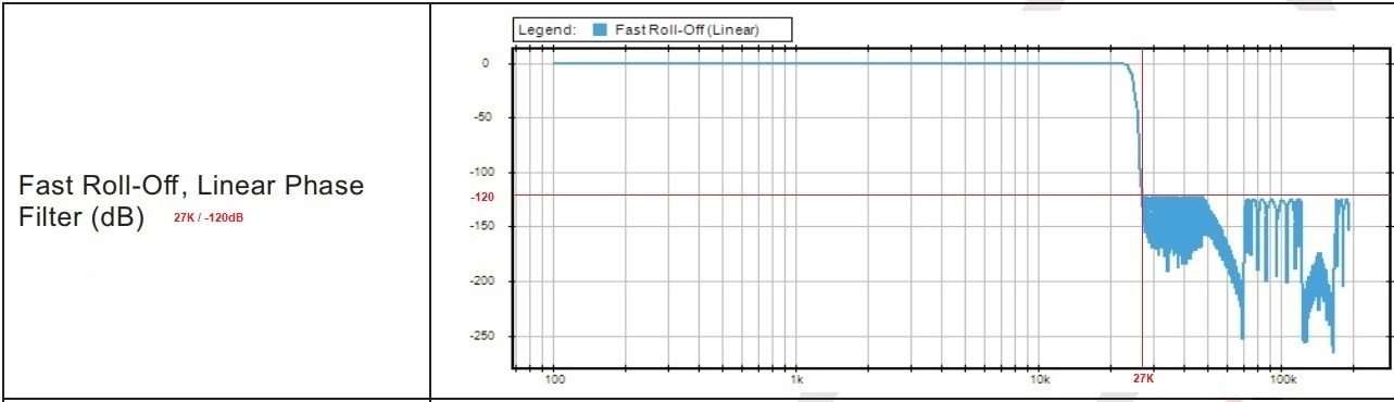 7 - Linear phase, Fast roll-off (120).jpg