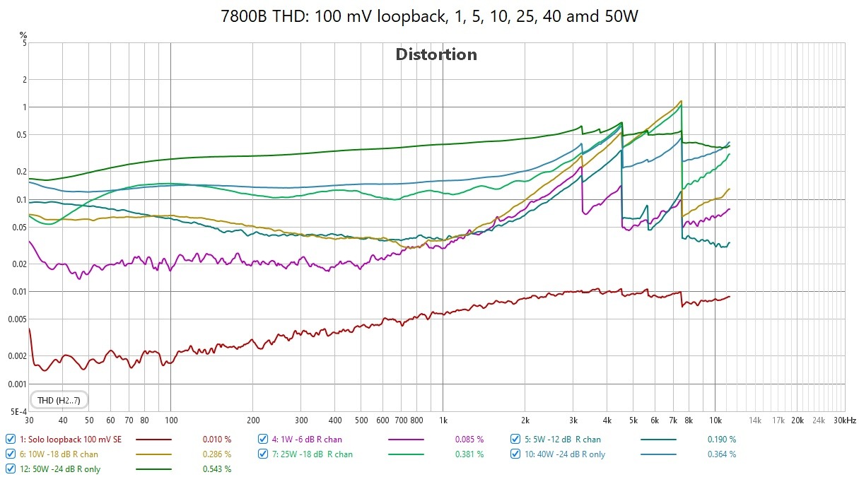 7800B THD Measurements.jpg