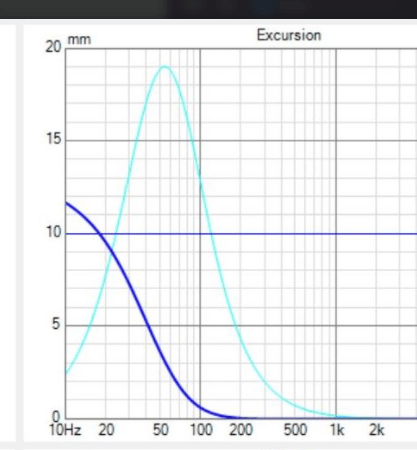7l graph.png