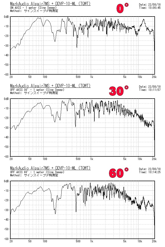 7ms-off axis graph.jpg