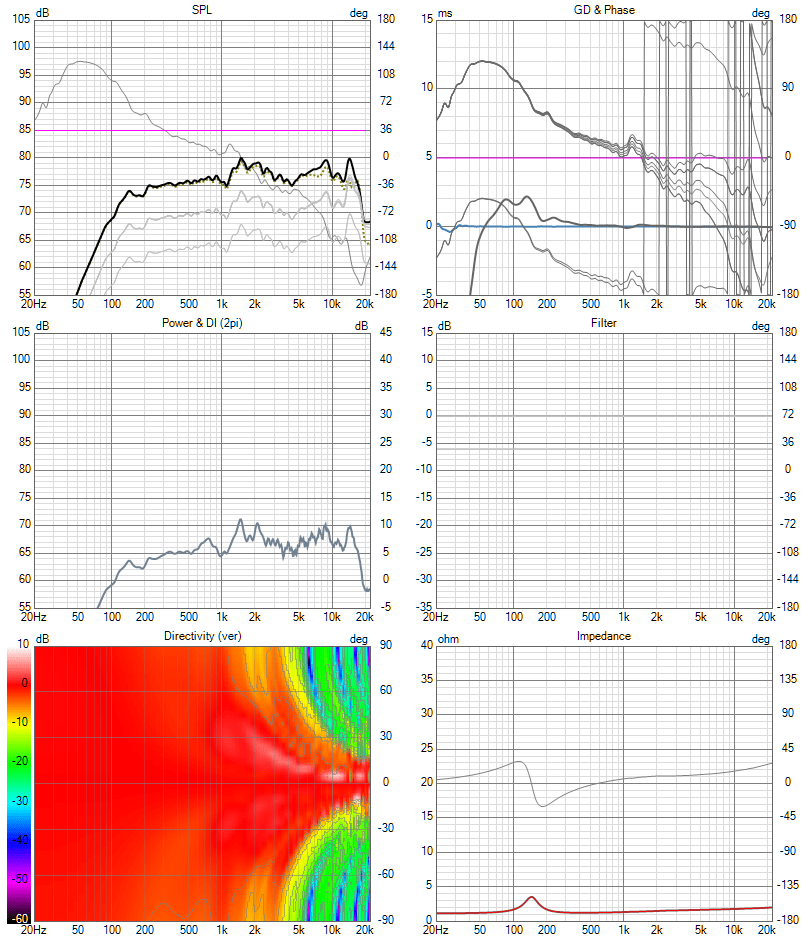 7x TC9 FR Bessel-20dB Six-pack.png