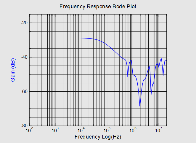 8 ohm plot 1k.png