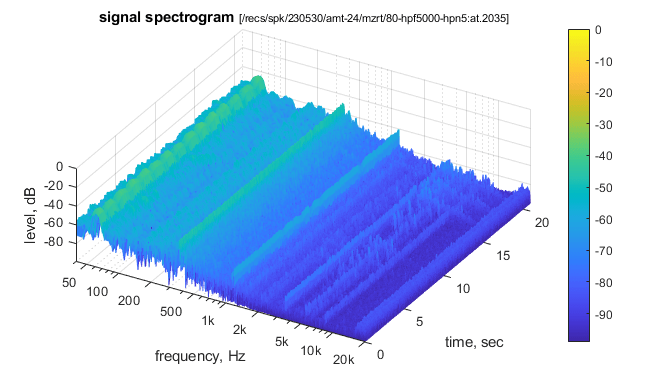 80-5000-sgram.png