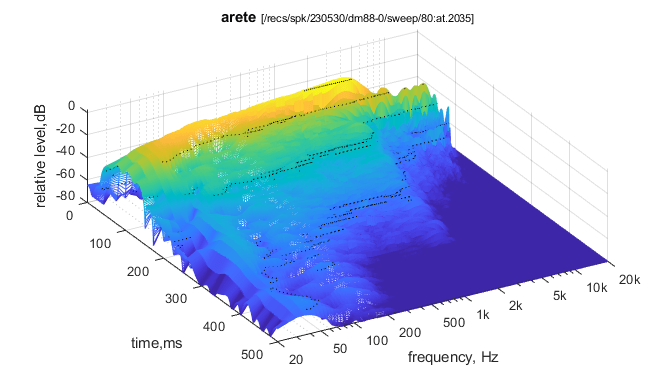 80-wavelet.png