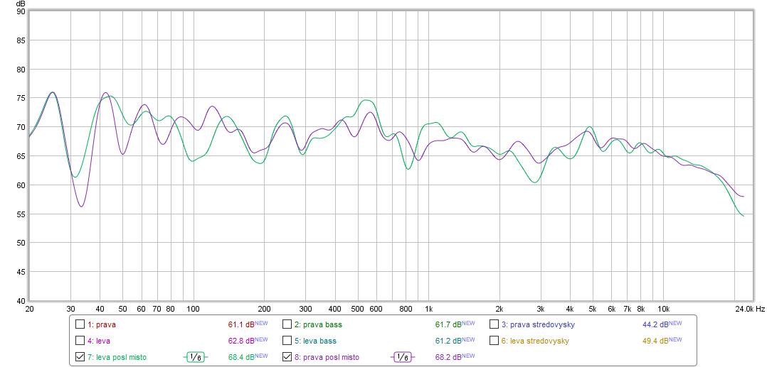 802D2 FR at listening spot before upgrade.png