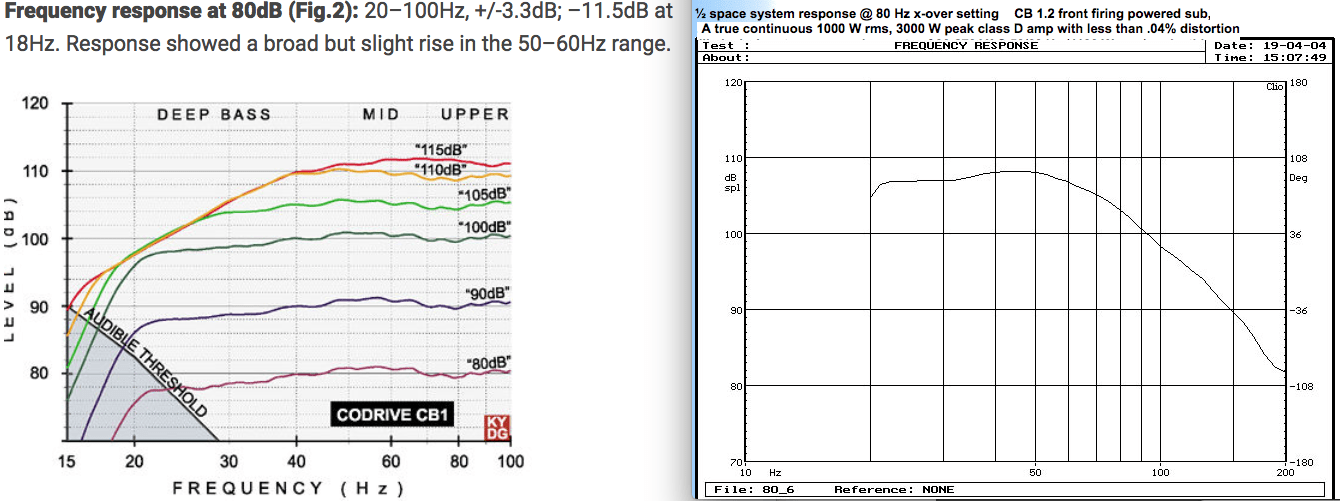 ~80dB sensitivity.png