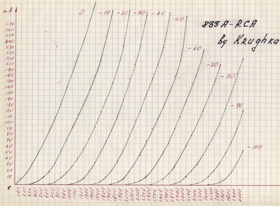 833A rca measured Krughka.jpeg