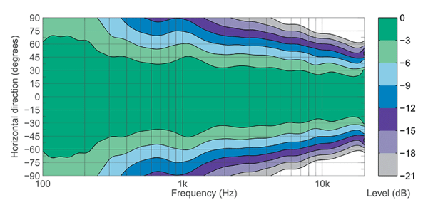 8381a_horizontal_directivity.png