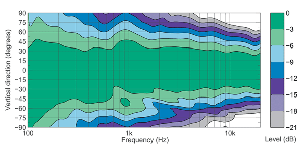 8381a_vertical_directivity.png